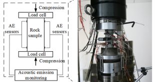 A new method for determining the crack classification criterion in acoustic emission parameter analysis - Advances in Engineering
