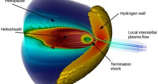 Analytic solution to charge-exchange source terms between Maxwellian and kappa distributed velocity distributions in the heliosphere - Advances in Engineering