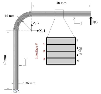 Three-dimensional modelling of interlaminar normal stresses in curved laminate components - Advances in Engineering