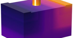 Novel Light Sources for Silicon Photonics With the Help of Bipolar Diffusion - Advances in Engineering