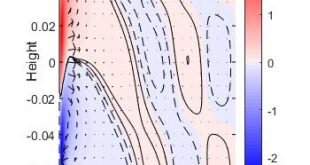 stable stratification can destabilize Taylor-Couette flow-Advances in Engineering