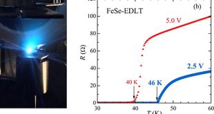 Enhancement of superconducting transition temperature in electrochemically etched FeSe/LaAlO3 films - Advances in Engineering
