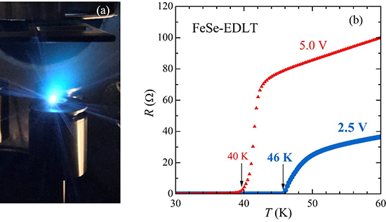 Enhancement of superconducting transition temperature in electrochemically etched FeSe/LaAlO3 films - Advances in Engineering