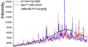 On a mechanism for enhanced hydrogen flux along grain boundaries in metals - Advances in Engineering
