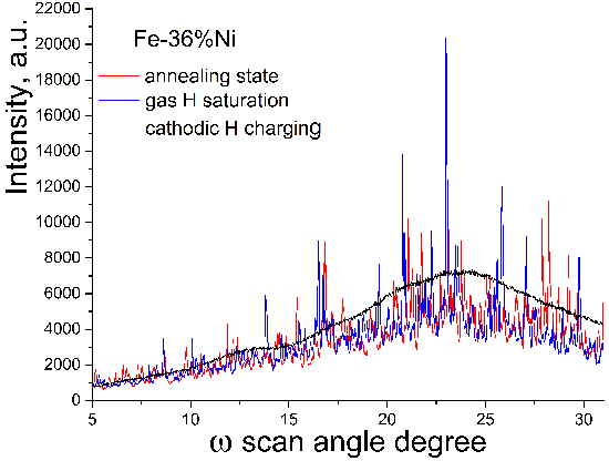 On a mechanism for enhanced hydrogen flux along grain boundaries in metals - Advances in Engineering On a mechanism for enhanced hydrogen flux along grain boundaries in metals - Advances in Engineering
