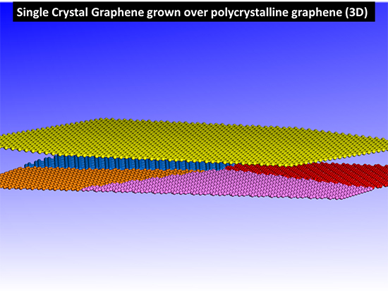 Wafer-Scale Single Crystal Graphene via Synchronized Self-Aligment - Advances in Engineering