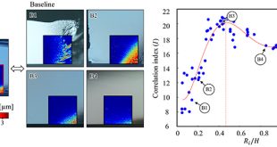 Fractographic analysis of silicate glasses by computer vision - Advances in Engineering