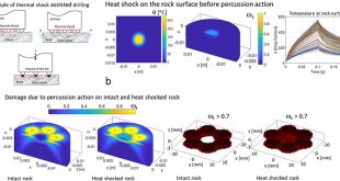 3D numerical modelling of thermal shock assisted percussive drilling - Advances in Engineering
