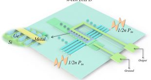 Germanium photodetector with distributed absorption regions - Advances in Engineering