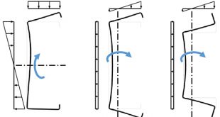 Distortional Buckling of Cold-Formed Steel Flanges under Stress Gradient - Advances in Engineering