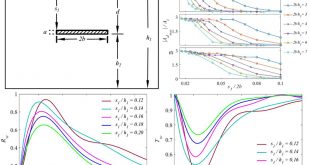 On a simplified low-cost submerged wave attenuator - Advances in Engineering