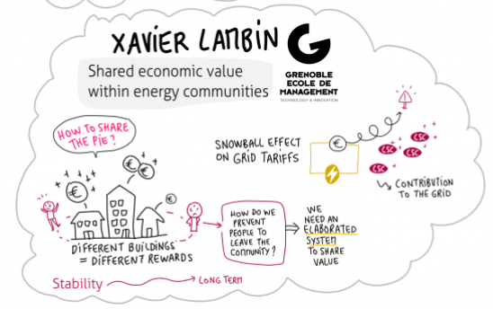 Unintended consequences: The snowball effect of energy communities - Advances in Engineering