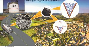 Confined porespace endows methane hydrates with enhanced formation kinetics via adsorption-induced two-way nanoconvection - Advances in Engineering