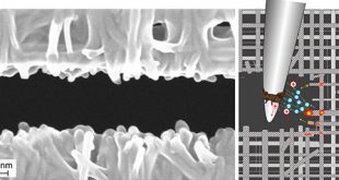 Non-contact patterning of nanomaterials in air by low-voltage electron-emission - Advances in Engineering