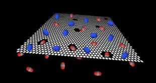 World's thinnest graphene filter and its use in carbon capture - Advances in Engineering