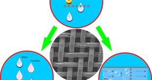 Superwettability-based separation: From oil/water separation to polymer/water separation and bubble/water separation - Advances in Engineering