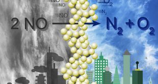 High Performance Catalysts BaCoO3-CeO2 Prepared by the One-Pot Method for NO Direct Decomposition - Advances in Engineering