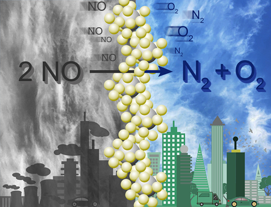 High Performance Catalysts BaCoO3-CeO2 Prepared by the One-Pot Method for NO Direct Decomposition - Advances in Engineering