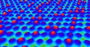 Engineering of semiconducting 2-D alloys - Advances in Engineering