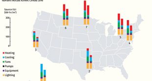 Energy savings of retrofitting residential buildings with variable air volume systems across different climates - Advances in Engineering