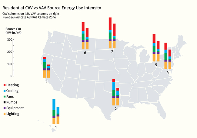 Energy savings of retrofitting residential buildings with variable air volume systems across different climates - Advances in Engineering