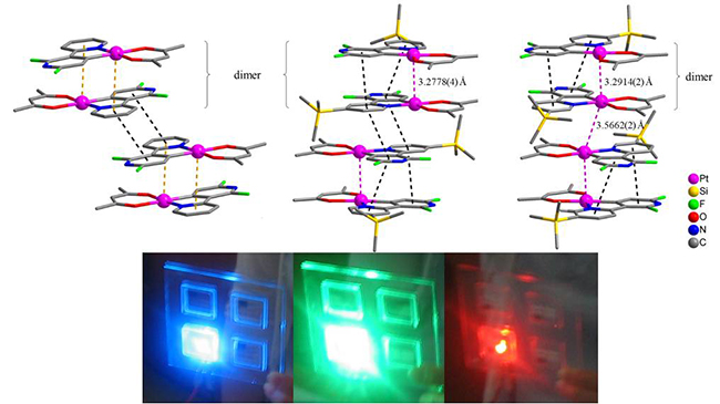 Cyclometalated Platinum (II) β Diketonate Complexes as Single Dopants for High-Efficiency White OLEDs: The Relationship between Intermolecular Interactions in the Solid State and Electroluminescent Efficiency - Advances in Engineering