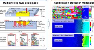 Multi-physics multi-scale simulation of the solidification process in the molten pool during laser welding of aluminum alloys - Advances in Engineering