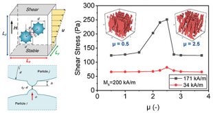 Influence of interparticle friction on the magneto-rheological effect for magnetic fluid: a simulation investigation - Advances in Engineering