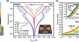 Conductive filament evolution dynamics revealed by cryogenic (1.5 K) multilevel switching of CMOS-compatible Al2O3/TiO2 resistive memories - Advances in Engineering