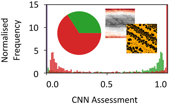 Sifting Self-Organisation: Automated Classification of Nanostructures - Advances in Engineering Sifting Self-Organisation: Automated Classification of Nanostructures - Advances in Engineering
