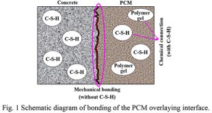 Enhancement of the concrete-PCM interfacial bonding strength using silica fume - Advances in Engineering