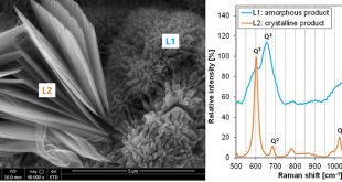 Characterization of amorphous and crystalline ASR products formed in concrete aggregates - Advances in Engineering