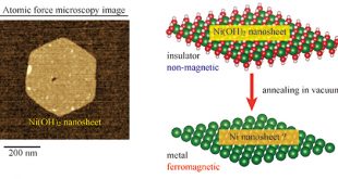 Ferromagnetic metal conversion directly from two-dimensional nickel hydroxide - Advances in Engineering
