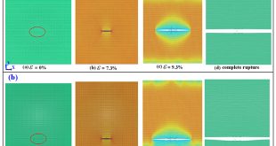 A convenient method for cutting graphene to graphene nanoribbons in atomically precise - Advances in Engineering