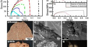 The microstructure and mechanical properties of copper in electrically assisted tension - Advances in Engineering