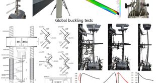 Structural response to axial testing of cold-formed stainless steel angle columns - Advances in Engineering