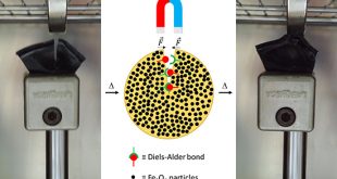 Magnetic self-healing composites enable closing and healing of large damage - Advances in Engineering