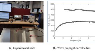 Fast Bayesian learning of local structural properties of layered composites based on ultrasound measurements and metamodeling strategy - Advances in Engineering