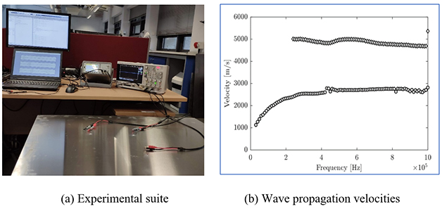 Fast Bayesian learning of local structural properties of layered composites based on ultrasound measurements and metamodeling strategy - Advances in Engineering