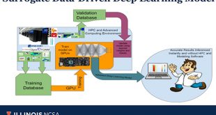 Artificial intelligence accelerates the design of topologically optimized metamaterials - Advances in Engineering