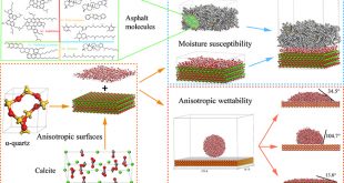 Molecular dynamics analysis of moisture effect on asphalt-aggregate adhesion considering anisotropic mineral surfaces - Advances in Engineering
