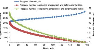 Advances in Micro-sized Graded Proppant Placement Optimization for Stimulation of Naturally Fractured Reservoirs - Advances in Engineering