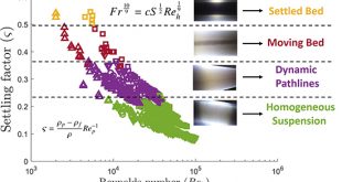 A new correlation for the prediction of slurry flows in partially filled pipelines - Advances in Engineering