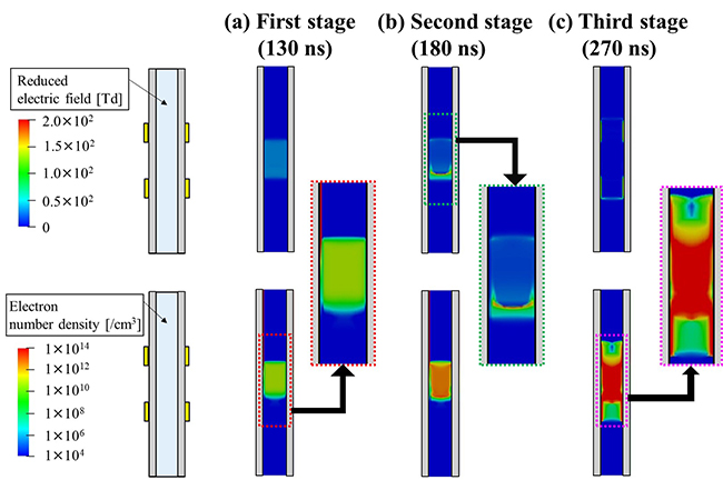 Numerical analysis of coaxial dielectric barrier helium discharges: three stage mode transitions and internal bullet propagation - Advances in Engineering Numerical analysis of coaxial dielectric barrier helium discharges: three stage mode transitions and internal bullet propagation - Advances in Engineering