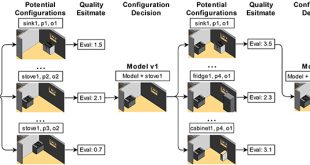 Rule-based compliance checking and generative design for building interiors using BIM - Advances in Engineering