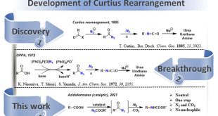 Decarboxylative C – N Formation via Catalytic Curtius Rearragment - Advances in Engineering