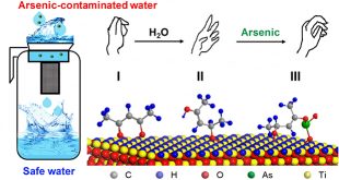 A facile safe water solution for those living in arsenic-contaminated areas - Advances in Engineering
