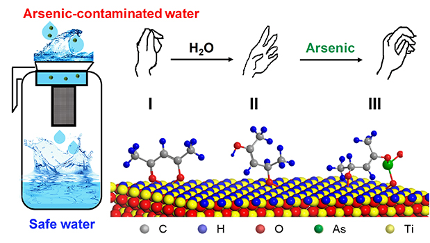 A facile safe water solution for those living in arsenic-contaminated areas - Advances in Engineering A facile safe water solution for those living in arsenic-contaminated areas - Advances in Engineering