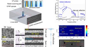 Baseline-free defect evaluation of complex-microstructure composites using frequency-dependent ultrasound reflections - Advances in Engineering