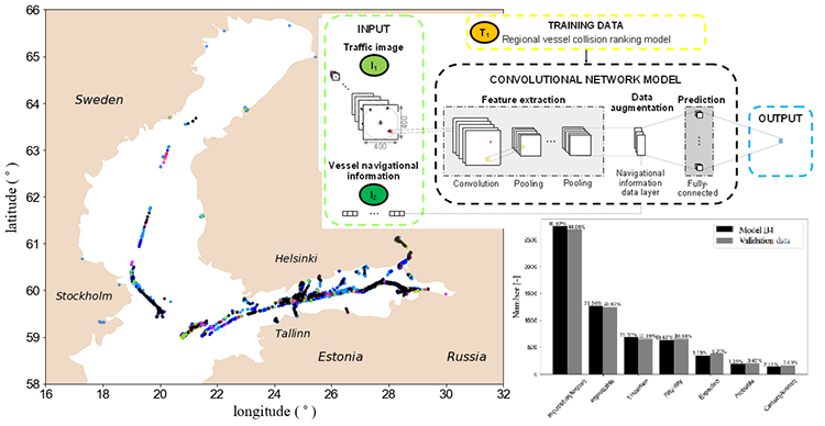 CNN model to classify regional ship collision risk - Advances in Engineering